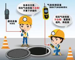 青神有限空间操作说明